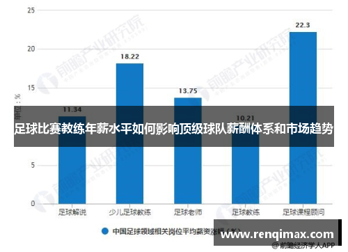 足球比赛教练年薪水平如何影响顶级球队薪酬体系和市场趋势