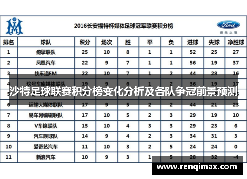 沙特足球联赛积分榜变化分析及各队争冠前景预测